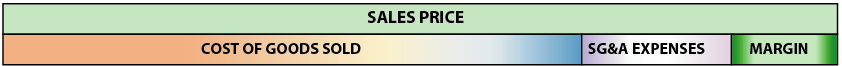 sales price